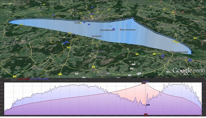 Flugverlauf klein