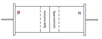 pn-uebergang